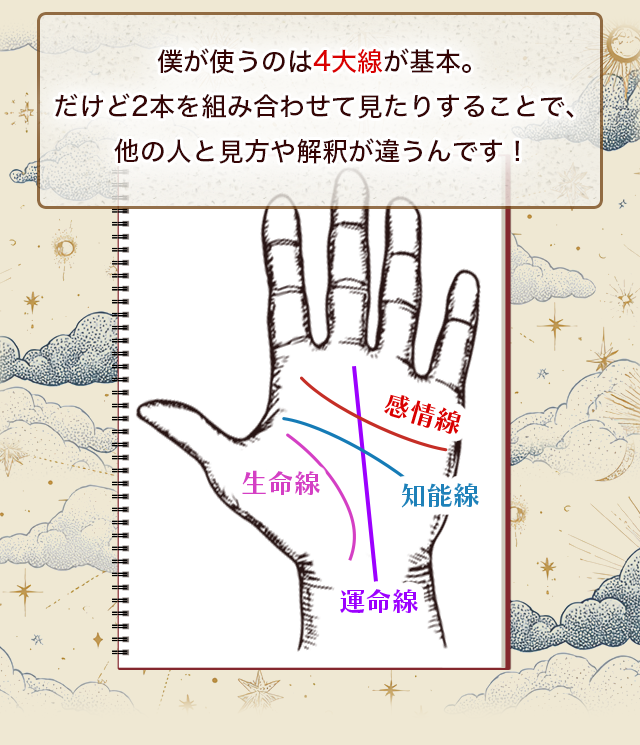 僕が使うのは４大線が基本。だけど２本を組み合わせsて見たりすることで、他の人と味方や解釈が違うんです！